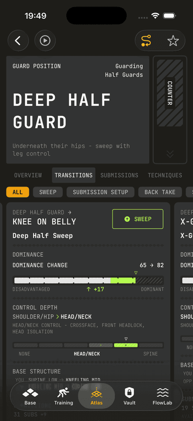 Grapla — Deep Half Guard transitions with dominance change