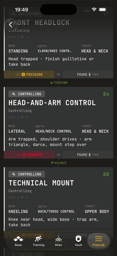 Grapla — Flow Lab sequence of controlling techniques