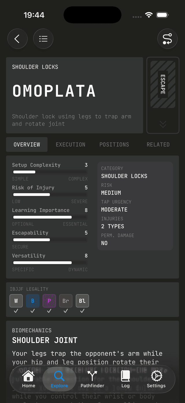 SUBMISSIONS — 100+ techniques mapped.