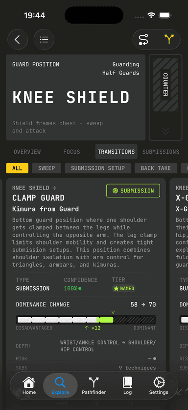TRANSITIONS — 3,800+ linked moves.